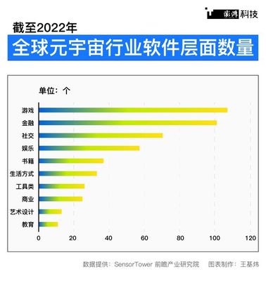 潮涌 | 元宇宙再定義 從2022到2025，上海如何'以虛強實'游戲軟件設計制作