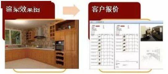 從“痛點”到“良藥” 軟件設(shè)計如何破解影響整木定制企業(yè)交貨期的七大核心因素
