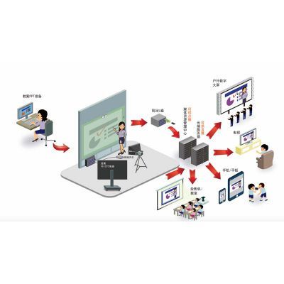 翻轉課堂微課 理念、體驗、工具與系統設計