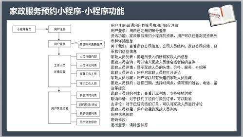 微信家政服務預約小程序畢業(yè)設計全套方案 從開題報告到數(shù)字內(nèi)容制作服務
