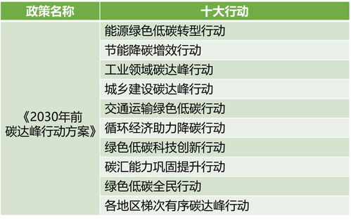 上海發(fā)布碳達峰實施方案，建筑碳排放約束機制與技術推廣雙輪驅(qū)動