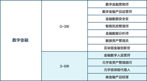 數(shù)字浪潮與產(chǎn)業(yè)變革下的職業(yè)新藍圖——上海世界技能大賽發(fā)布六大領域52種未來職業(yè)